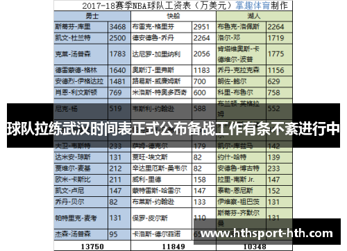 球队拉练武汉时间表正式公布备战工作有条不紊进行中