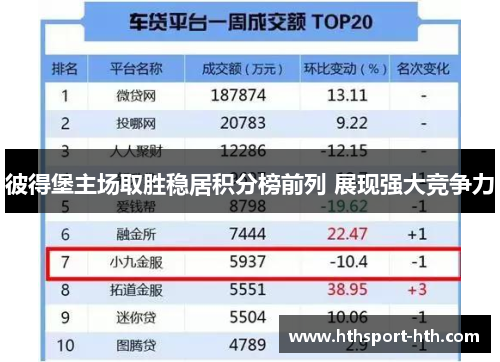 彼得堡主场取胜稳居积分榜前列 展现强大竞争力